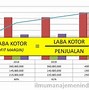 Cara Menghitung Fixed Asset Turnover