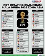 Slot Piala Dunia 2026 Zona Oseania Asia Time Out Paris